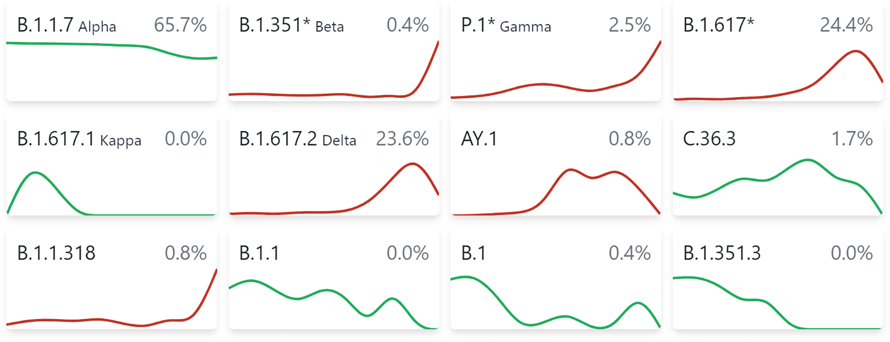 cov-spectrum.org